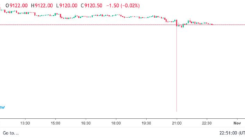 Deribit Bitcoin futures chart