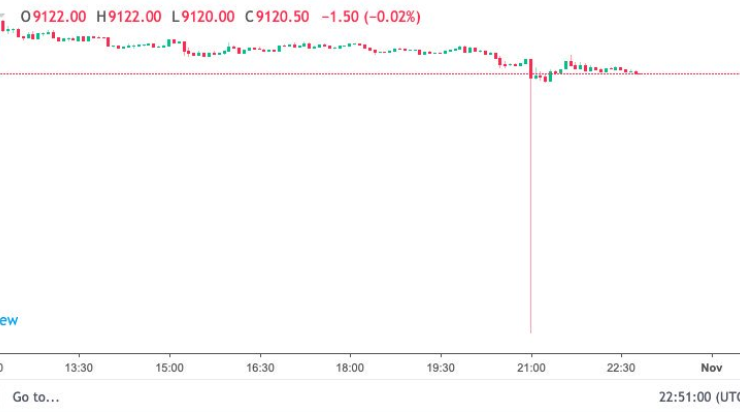 Deribit Bitcoin futures chart