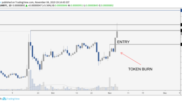 XLM BTC daily chart. Source: TradingView