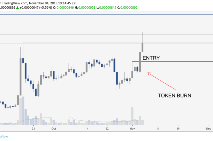 XLM BTC daily chart. Source: TradingView