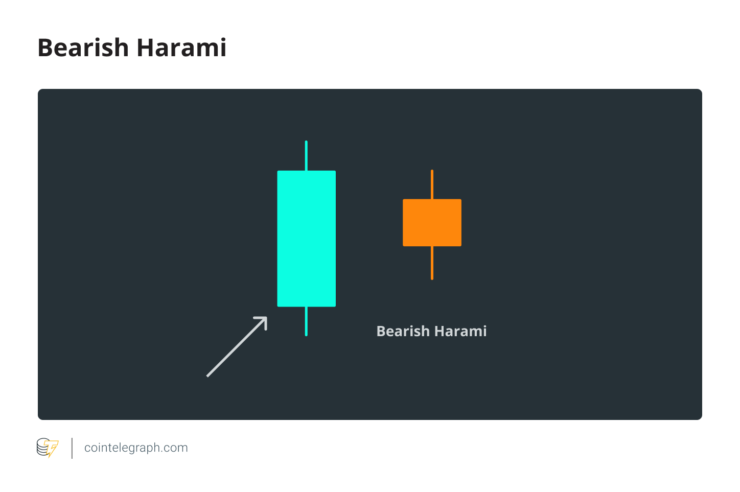 Bearish Harami