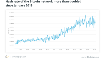 Bitcoin network hash rate in tera hashes per second (trillions of hashes per second) source: blockchain.com