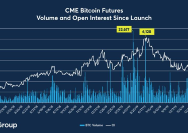 Bitcoin futures open interest and volume