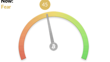 Crypto Fear & Greed Index as of Jan. 12, 2020