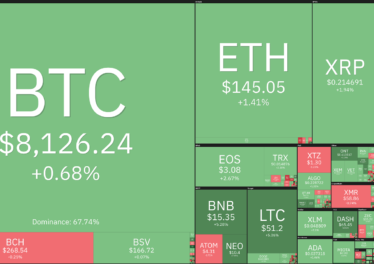 Market visualization
