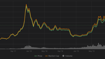 BTC volatility chart, 2017–2020. Source: Coin360