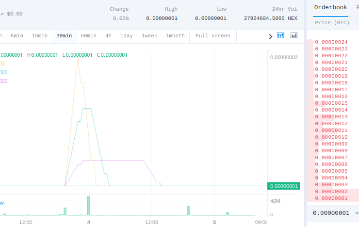 HEX/BTC orderbook from Bidesk exchange