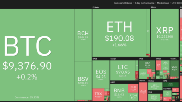 Cryptocurrency market daily overview