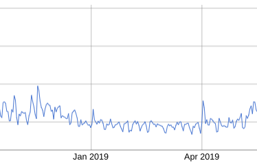 Bitcoin tweets 2-year chart
