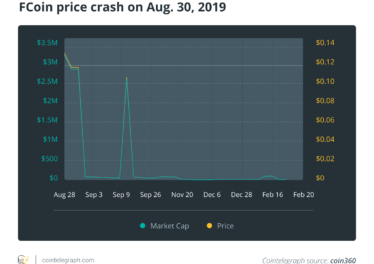 FCoin price crash on Aug. 30, 2019
