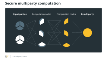 Secure multiparty computation