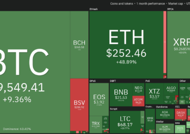 Cryptocurrency market monthly overview. Source: Coin360