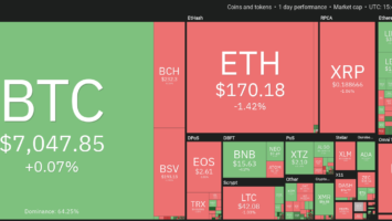 Cryptocurrency market daily overview