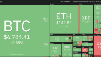 Crypto market daily price chart