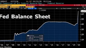 Federal Reserve balance sheet 14-year chart