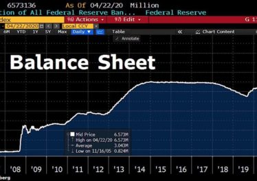 Federal Reserve balance sheet 14-year chart