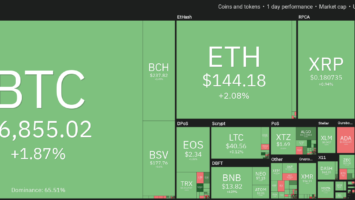 Cryptocurrency market daily view