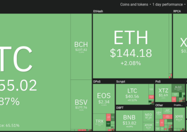 Cryptocurrency market daily view