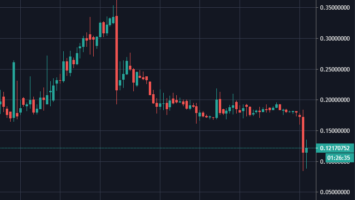 HIVE/USD 4-Hr Chart