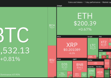 Crypto market weekly price chart