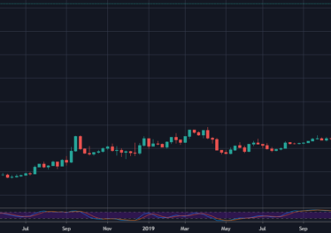 Bitfinex ETH/USD Longs 1W September 2017 - May 2020: TradingView