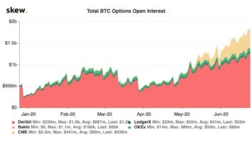 Bitcoin options open interest six-month chart