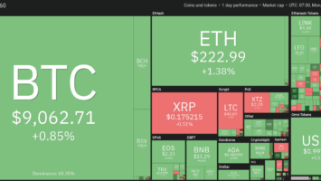 Crypto market weekly price chart