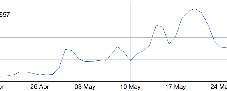 BitInfoCharts