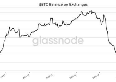 $BTC Balance on Exchanges