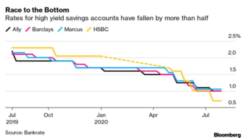 Race to the Bottom