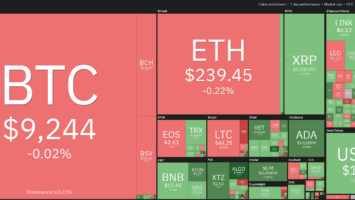 Crypto market daily performance