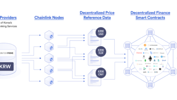 Chainlink data oracles within the DeFi ecosystem