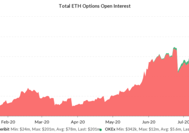 ETH options open interest