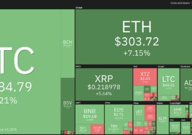 Crypto market weekly price chart