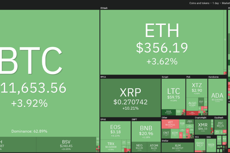 Cryptocurrency market daily snapshot 1/8/2020