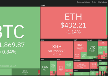 Cryptocurrency daily market performance snapshot