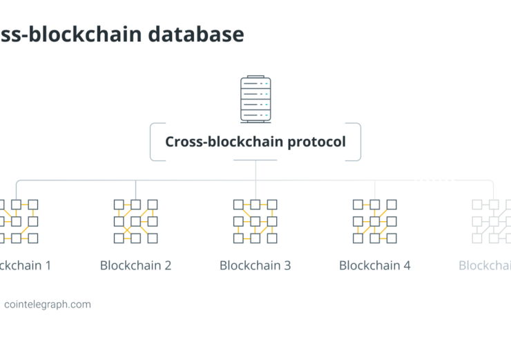 Cross-blockchain database