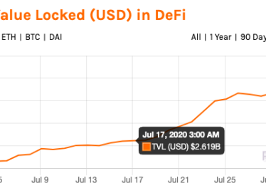 Total value locked in DeFi markets, August 1
