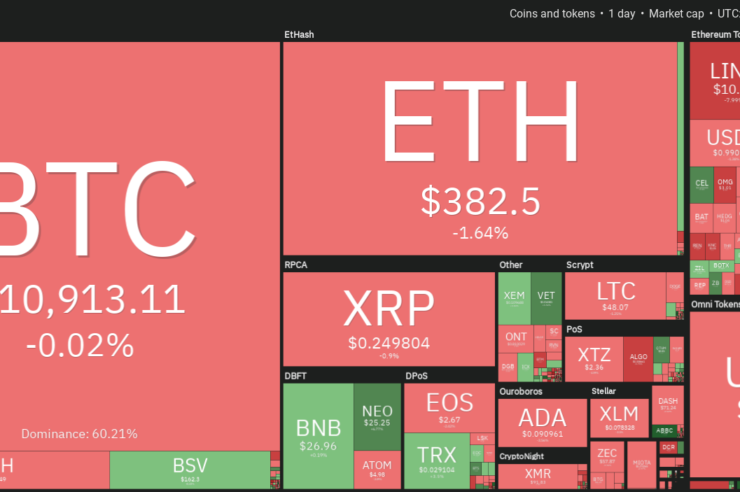 Cryptocurrency daily market performance snapshot