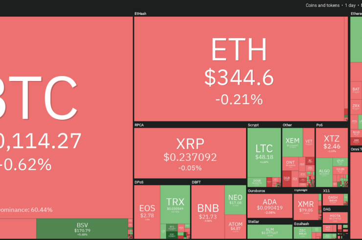 Crypto market daily performance snapshot