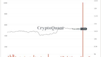 Bitcoin outflows on Kucoin after the hack