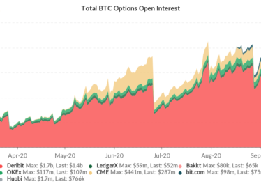 Total BTC options open interest