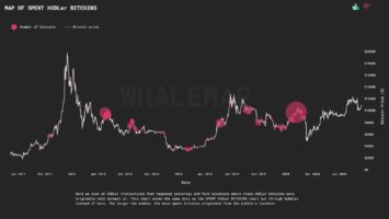Major Bitcoin whale clusters on the daily price chart of Bitcoin. Source: Whalemap