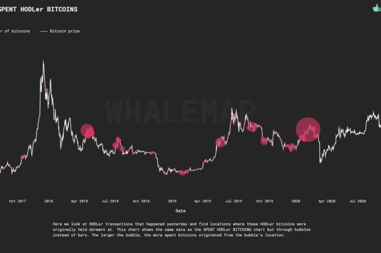 Major Bitcoin whale clusters on the daily price chart of Bitcoin. Source: Whalemap