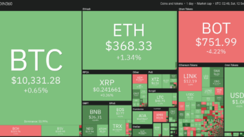 Cryptocurrency daily market performance snapshot