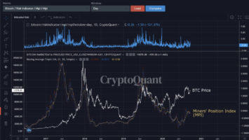 Bitcoin selling by miners from 2017-2020. Source: CryptoQuant