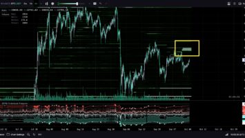 BTC/USD chart showing a 2,800 sell wall at Binance