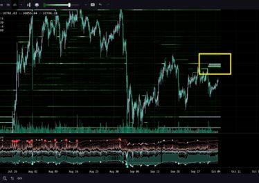 BTC/USD chart showing a 2,800 sell wall at Binance