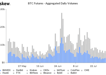 BitMEX Bitcoin futures daily volume, 2019